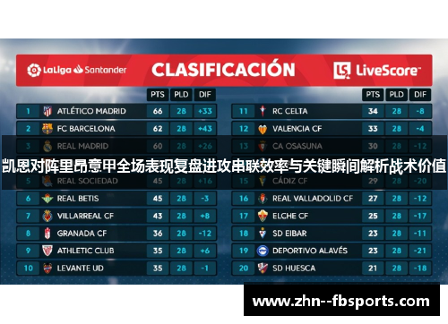 凯恩对阵里昂意甲全场表现复盘进攻串联效率与关键瞬间解析战术价值