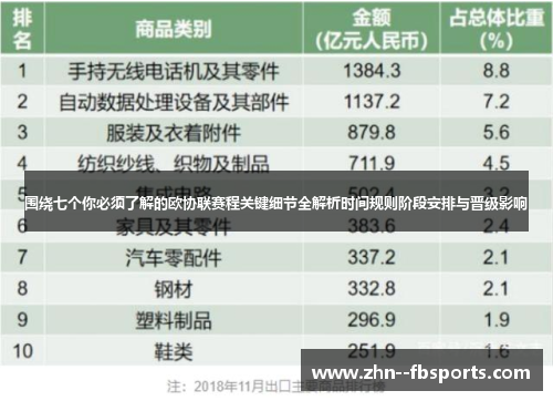 围绕七个你必须了解的欧协联赛程关键细节全解析时间规则阶段安排与晋级影响 围绕七个你必须了解的欧协联赛程关键细节全解析时间规则阶段安排与晋级影响