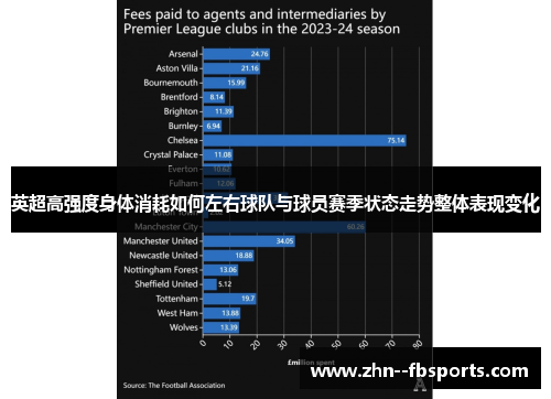 英超高强度身体消耗如何左右球队与球员赛季状态走势整体表现变化 英超高强度身体消耗如何左右球队与球员赛季状态走势整体表现变化