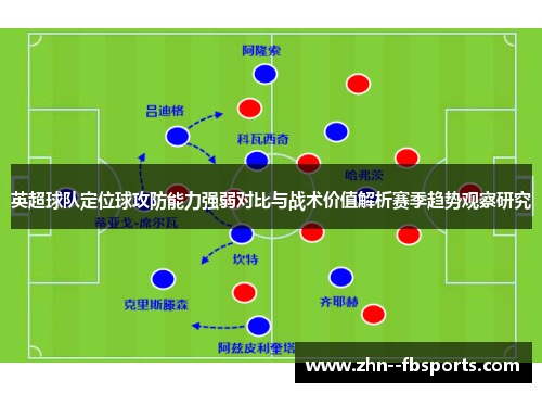 英超球队定位球攻防能力强弱对比与战术价值解析赛季趋势观察研究