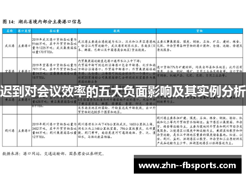 迟到对会议效率的五大负面影响及其实例分析