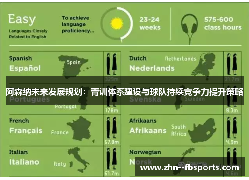 阿森纳未来发展规划：青训体系建设与球队持续竞争力提升策略