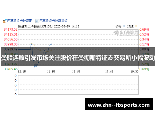 曼联连败引发市场关注股价在曼彻斯特证券交易所小幅波动